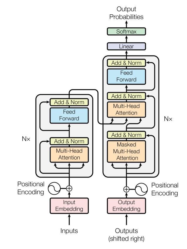 /20251103_happy-llm-transformer/3-1.png